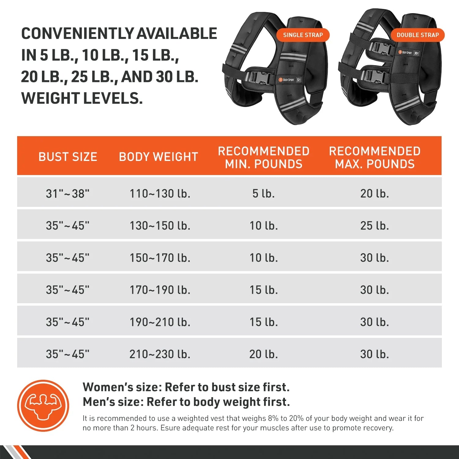 Weighted Vest, 20 Lb. - Adjustable Fitness Vest for Strength Training, Running, Walking, and Endurance Workouts